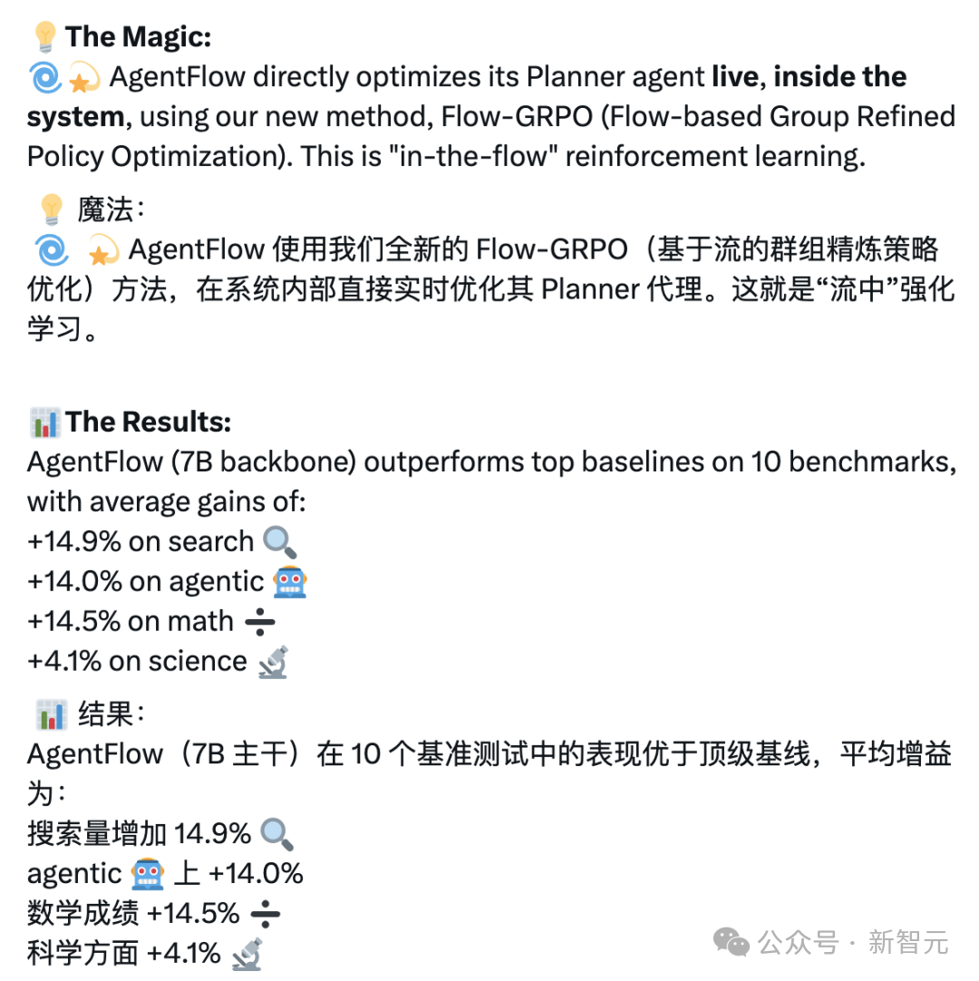 斯坦福7B智能体全面超越GPT-4o,推理流登顶HF