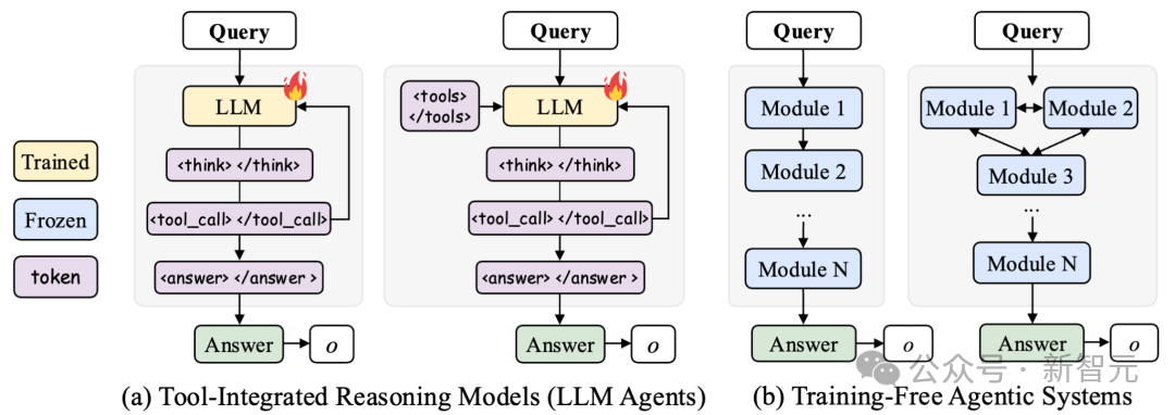 斯坦福7B智能体全面超越GPT-4o,推理流登顶HF