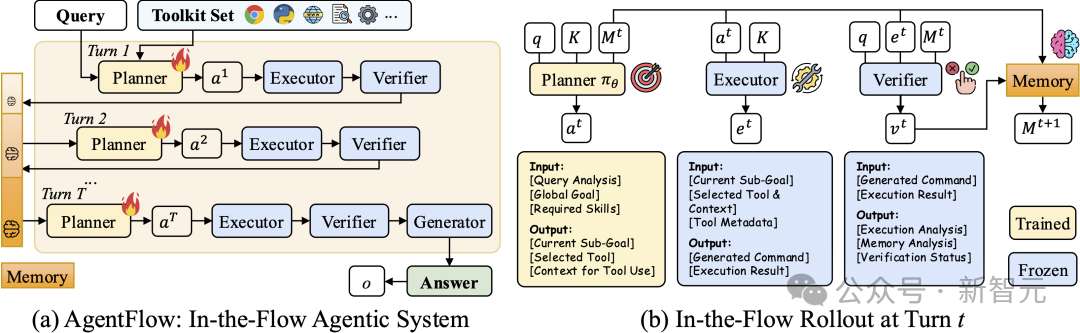 斯坦福7B智能体全面超越GPT-4o,推理流登顶HF