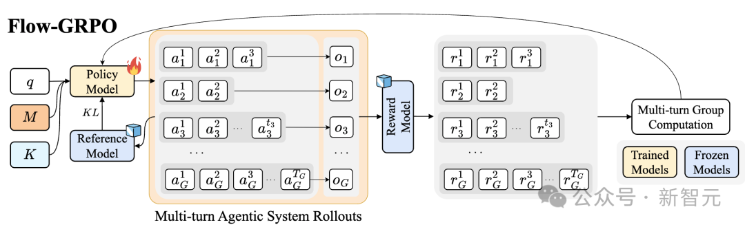 斯坦福7B智能体全面超越GPT-4o,推理流登顶HF