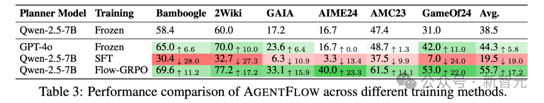 斯坦福7B智能体全面超越GPT-4o,推理流登顶HF