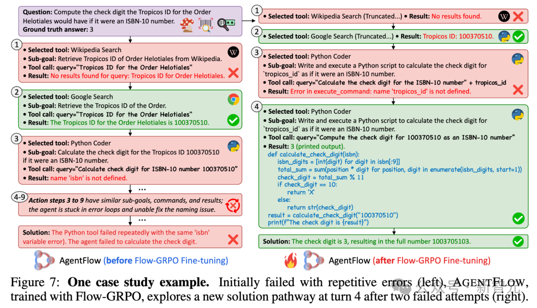 斯坦福7B智能体全面超越GPT-4o,推理流登顶HF