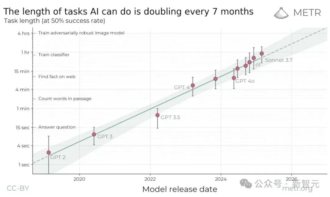 AI被严重低估！AlphaGo缔造者罕见发声：2026年AI自主上岗8小时