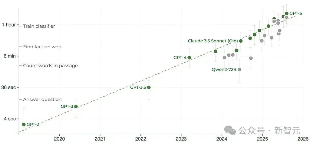 AI被严重低估！AlphaGo缔造者罕见发声：2026年AI自主上岗8小时