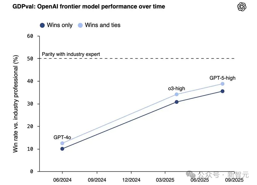 AI被严重低估！AlphaGo缔造者罕见发声：2026年AI自主上岗8小时