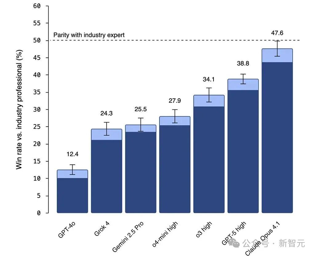 AI被严重低估！AlphaGo缔造者罕见发声：2026年AI自主上岗8小时