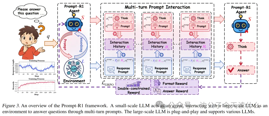 Prompt-R1:让Agent代替你和GPT多轮交互!