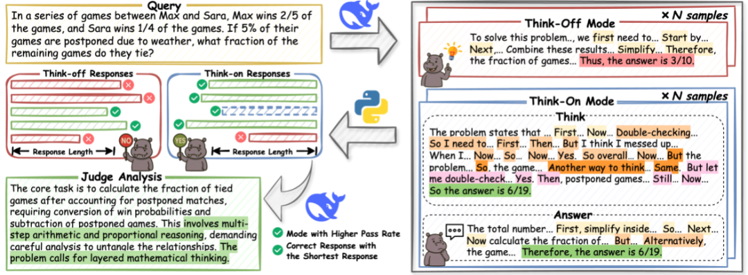 让LLM不再话痨,快手HiPO框架来了