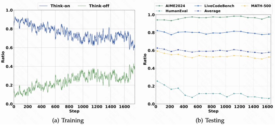 让LLM不再话痨,快手HiPO框架来了