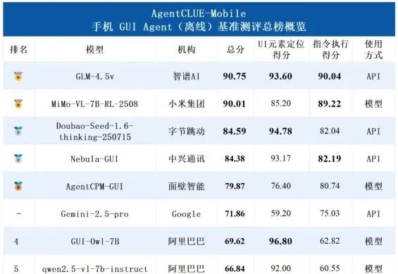 聚焦手机AI“超级入口”，中兴Nebula小模型让手机秒变“小秘”？
