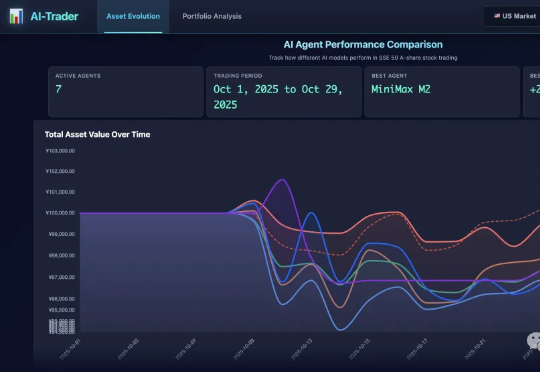 我MiniMax，用实习生处理数据，照样屠榜开源大模型