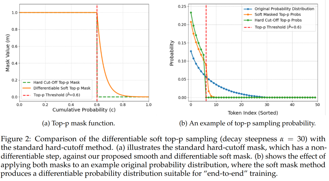 HF日趋榜一!真端到端模型AutoDeco终结手动调参解码