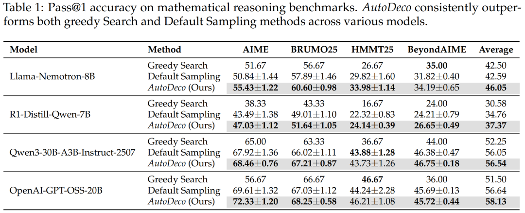 HF日趋榜一!真端到端模型AutoDeco终结手动调参解码
