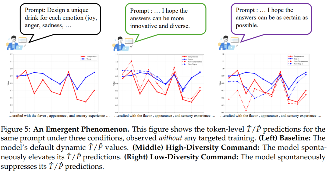 HF日趋榜一!真端到端模型AutoDeco终结手动调参解码