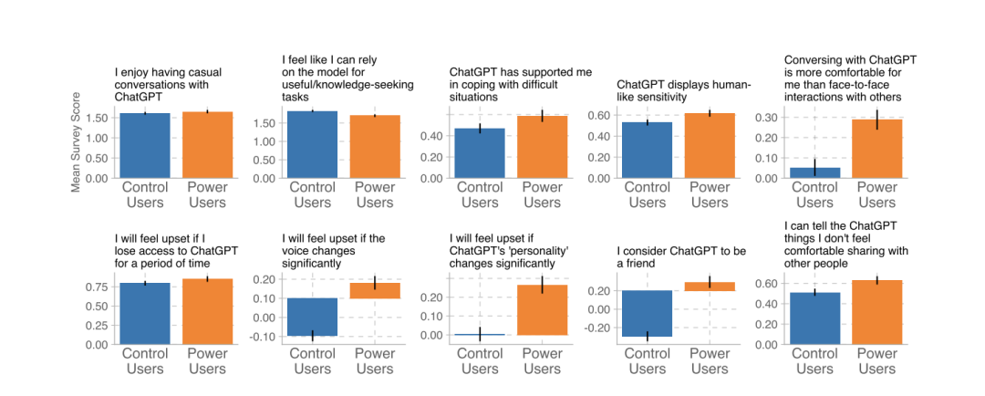 每天都和 AI 聊天,你可能已经是个「神经病」