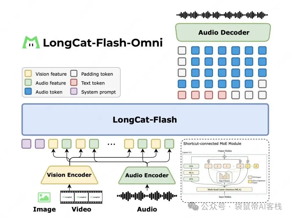 全网AI看不到的爱心，被这款开源全模态模型攻克了。。