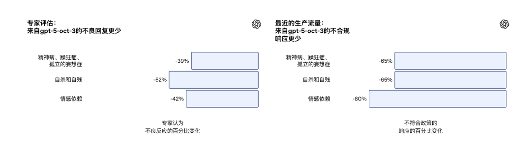 每天都和 AI 聊天,你可能已经是个「神经病」