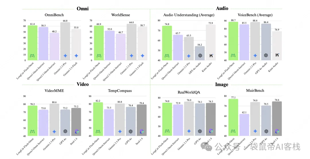 全网AI看不到的爱心，被这款开源全模态模型攻克了。。