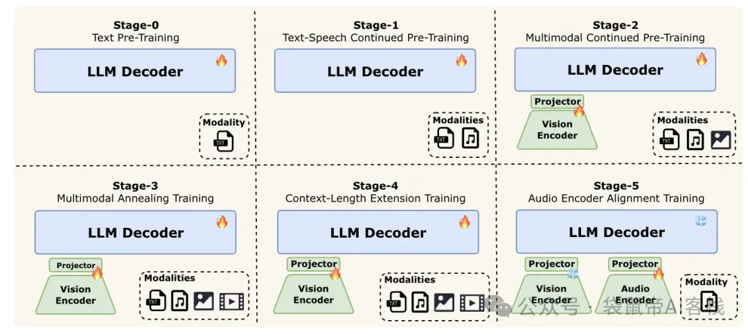 全网AI看不到的爱心，被这款开源全模态模型攻克了。。