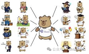 一手实测Qwen-3 Max Thinking, 我觉得一般