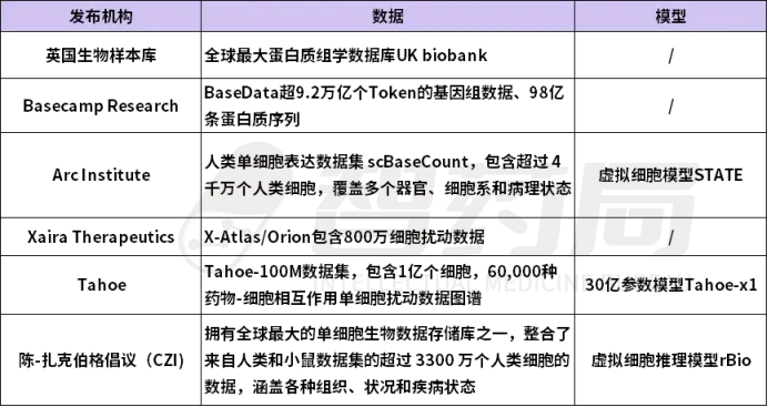 改写游戏规则!全球首个单细胞空间基础模型Nicheformer开源,1.1亿细胞训练!团队:迈向「虚拟细胞」重要一步