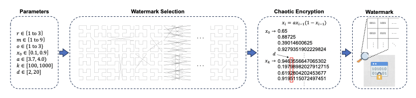ACM MM 2025 Oral | 新加坡国立大学提出FractalForensics,基于分形水印的主动深度伪造检测与定位