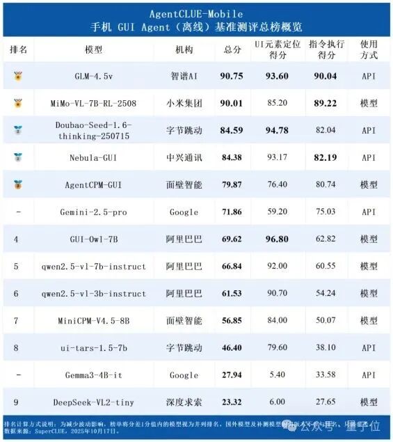 聚焦手机AI“超级入口”,中兴Nebula小模型让手机秒变“小秘”?