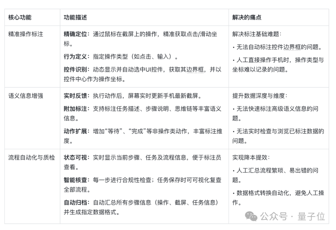 聚焦手机AI“超级入口”,中兴Nebula小模型让手机秒变“小秘”?