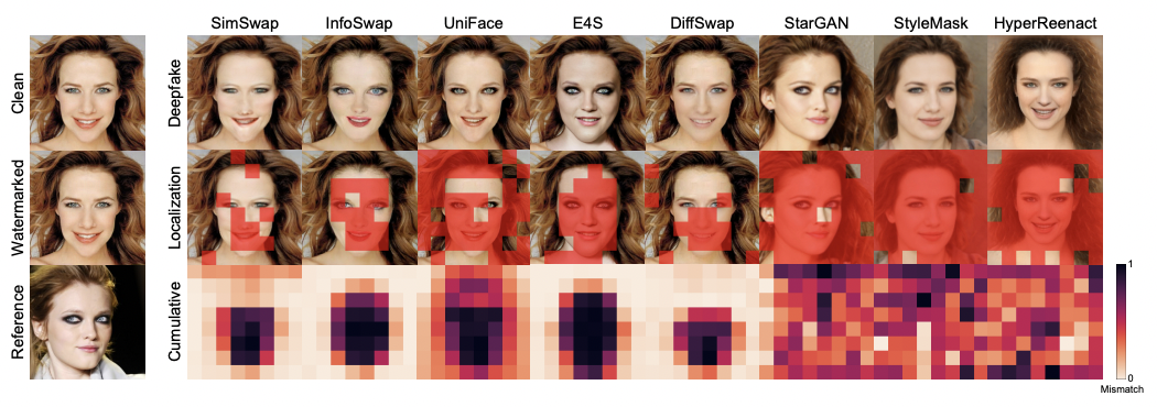 ACM MM 2025 Oral | 新加坡国立大学提出FractalForensics,基于分形水印的主动深度伪造检测与定位
