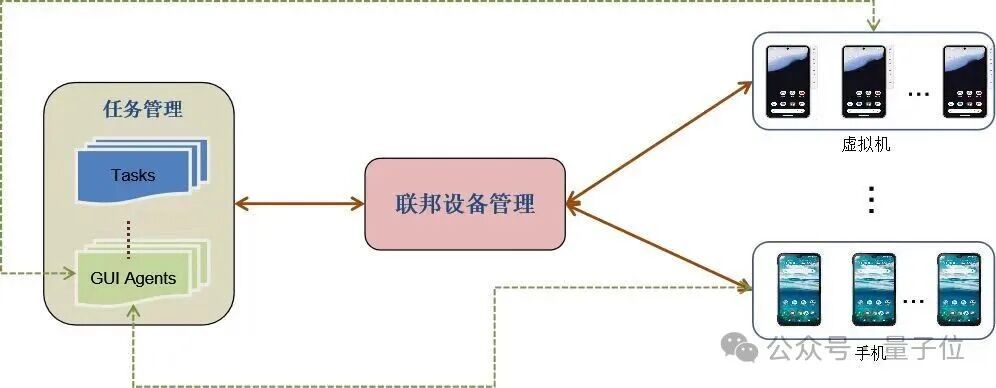 聚焦手机AI“超级入口”,中兴Nebula小模型让手机秒变“小秘”?