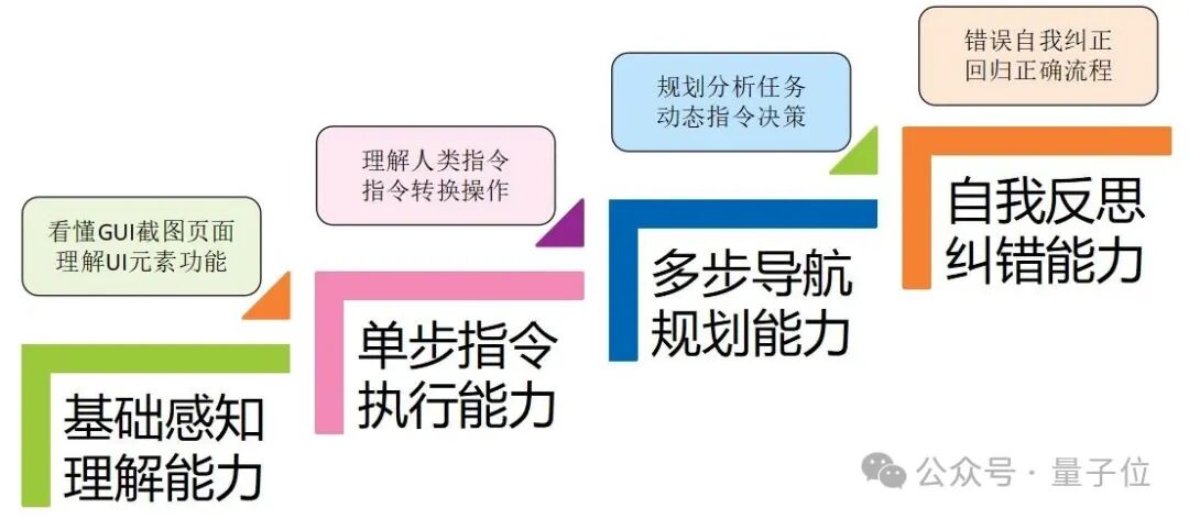 聚焦手机AI“超级入口”,中兴Nebula小模型让手机秒变“小秘”?