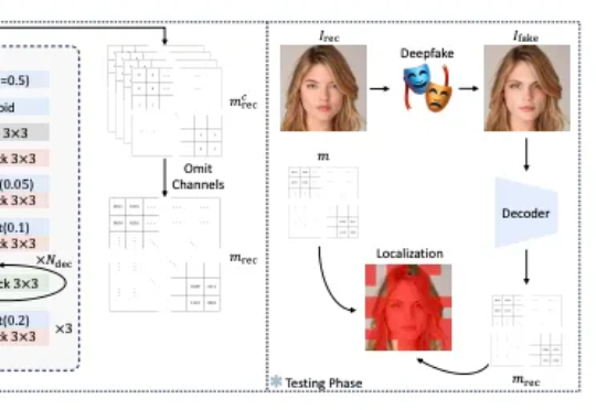 ACM MM 2025 Oral | 新加坡国立大学提出FractalForensics，基于分形水印的主动深度伪造检测与定位