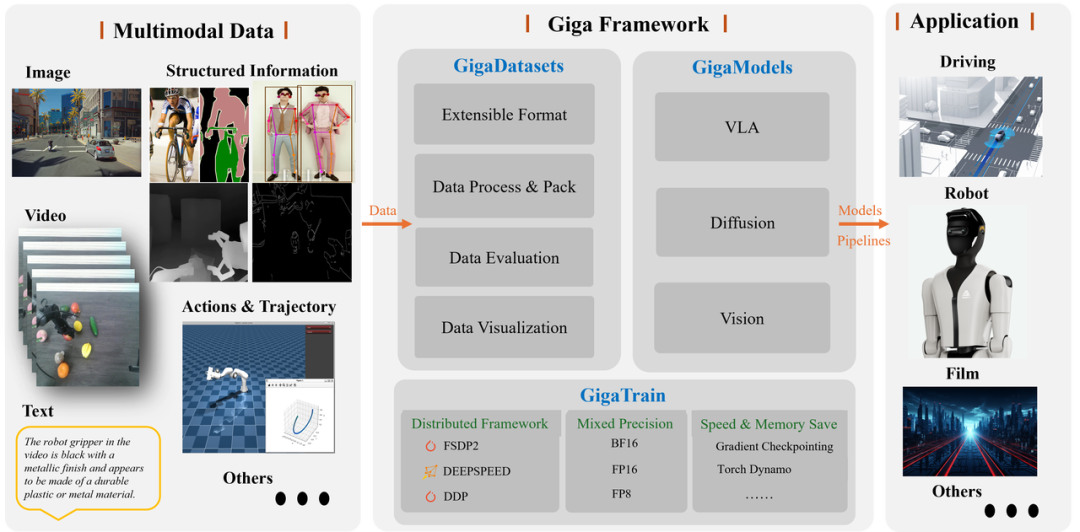 获得华为哈勃和华控基金联合领投亿元级A1轮战略融资,极佳视界用“世界模型”引领物理AI走向终局技术路线