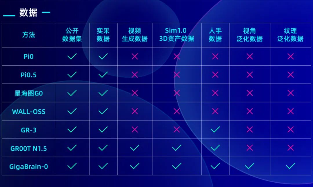 获得华为哈勃和华控基金联合领投亿元级A1轮战略融资,极佳视界用“世界模型”引领物理AI走向终局技术路线