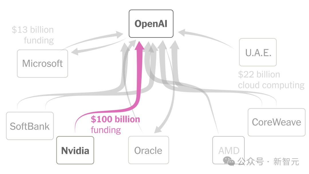 AI教父Hinton末日警告！你必须失业，AI万亿泡沫豪赌才能「赢」