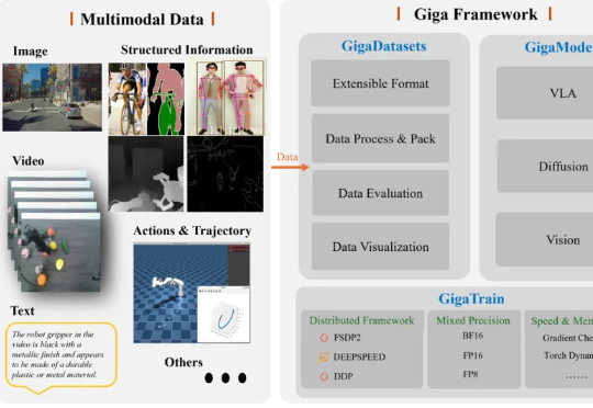 获得华为哈勃和华控基金联合领投亿元级A1轮战略融资，极佳视界用“世界模型”引领物理AI走向终局技术路线