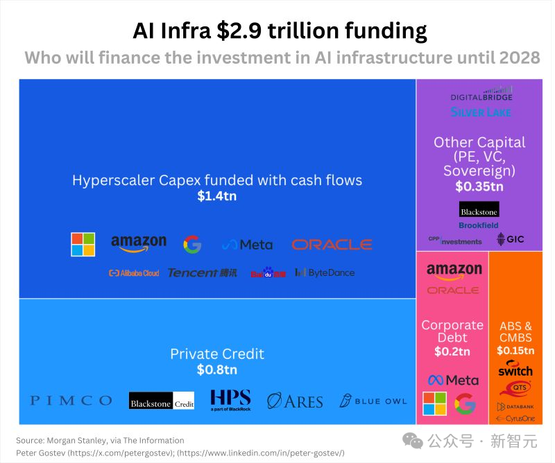AI教父Hinton末日警告！你必须失业，AI万亿泡沫豪赌才能「赢」