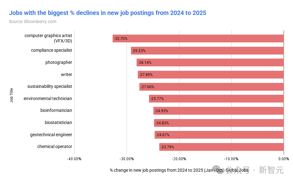 AI教父Hinton末日警告！你必须失业，AI万亿泡沫豪赌才能「赢」