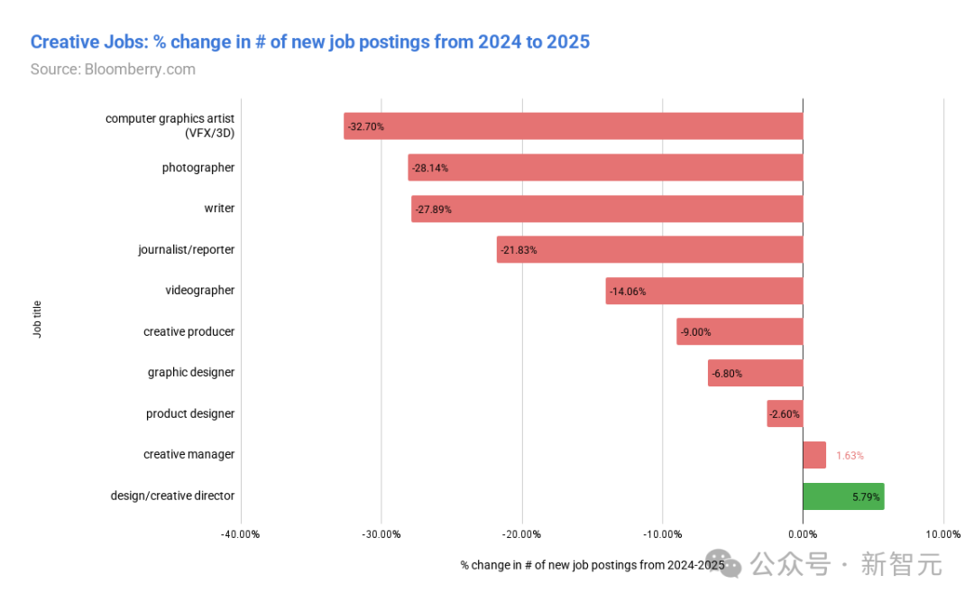 AI教父Hinton末日警告！你必须失业，AI万亿泡沫豪赌才能「赢」