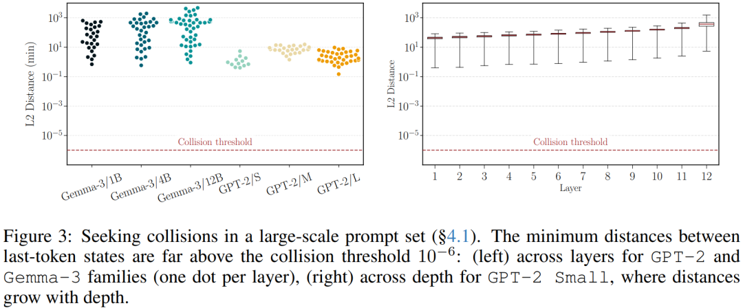 最具争议性研究:大模型中间层输出可 100% 反推原始输入