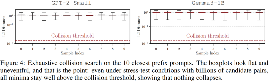 最具争议性研究:大模型中间层输出可 100% 反推原始输入