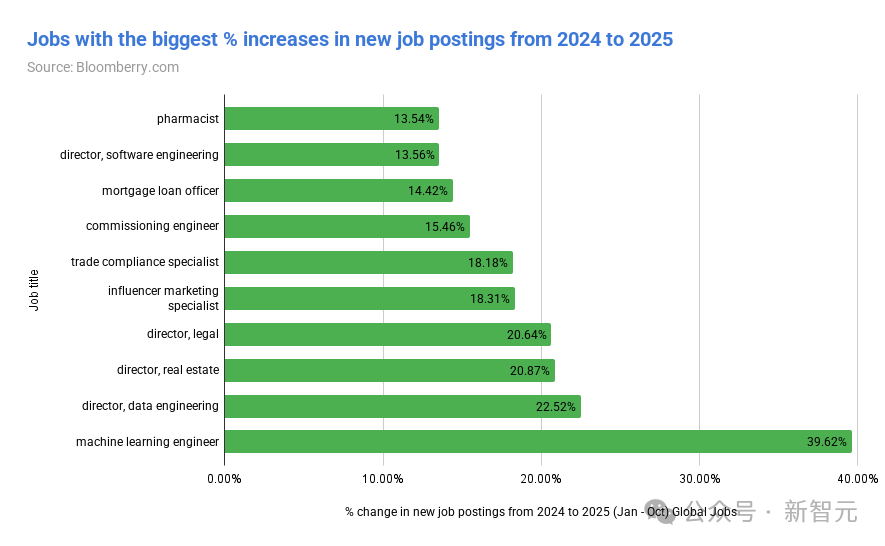 AI教父Hinton末日警告！你必须失业，AI万亿泡沫豪赌才能「赢」
