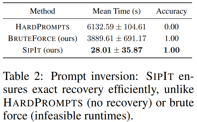 最具争议性研究:大模型中间层输出可 100% 反推原始输入