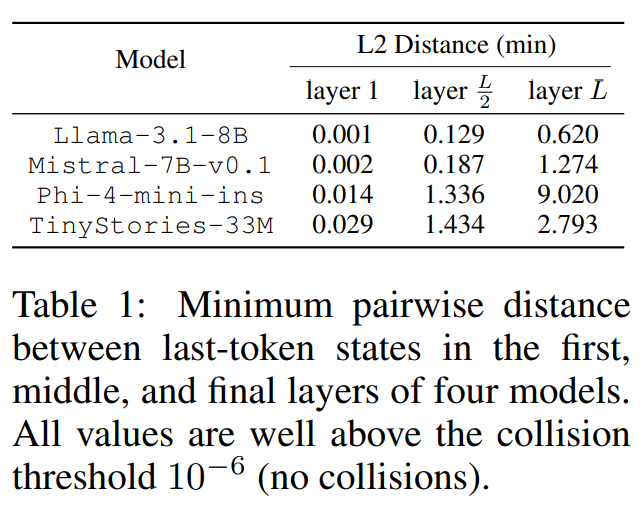 最具争议性研究:大模型中间层输出可 100% 反推原始输入