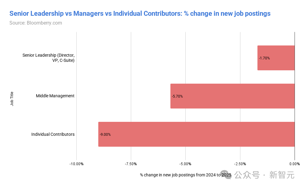 AI教父Hinton末日警告！你必须失业，AI万亿泡沫豪赌才能「赢」