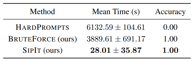 最具争议性研究:大模型中间层输出可 100% 反推原始输入