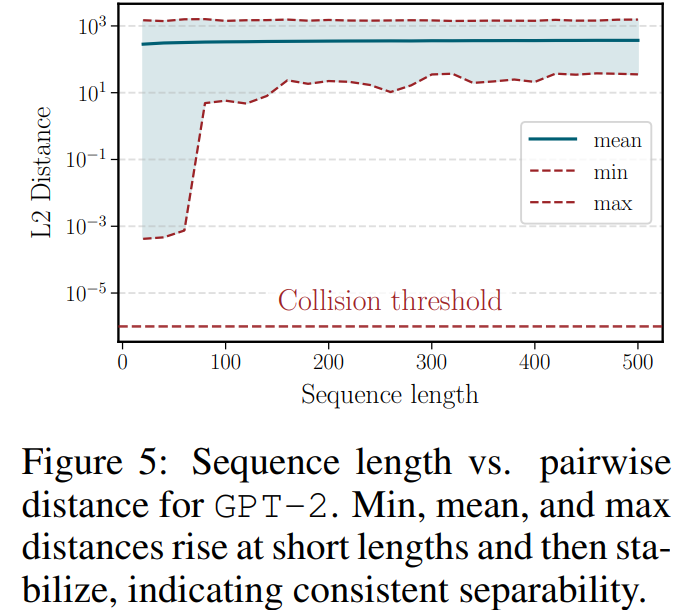 最具争议性研究:大模型中间层输出可 100% 反推原始输入