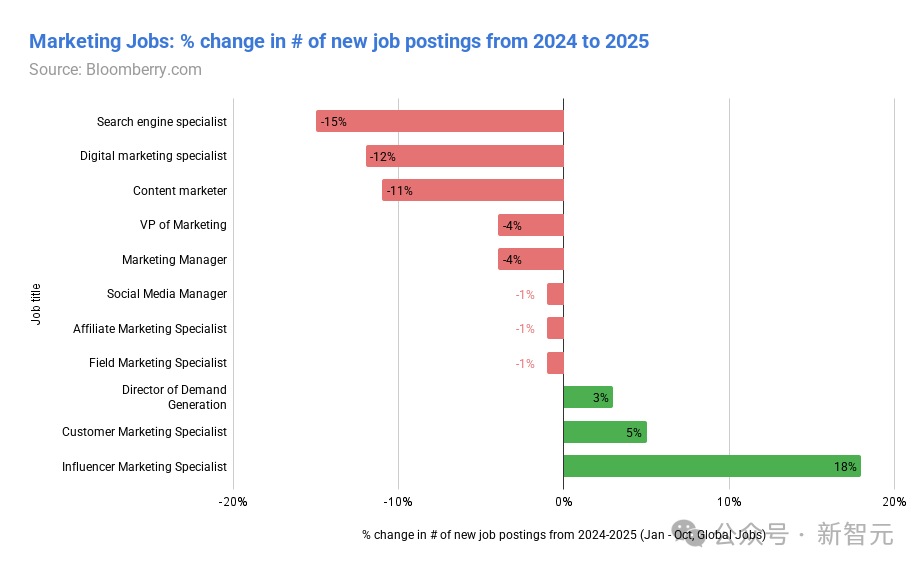 AI教父Hinton末日警告！你必须失业，AI万亿泡沫豪赌才能「赢」