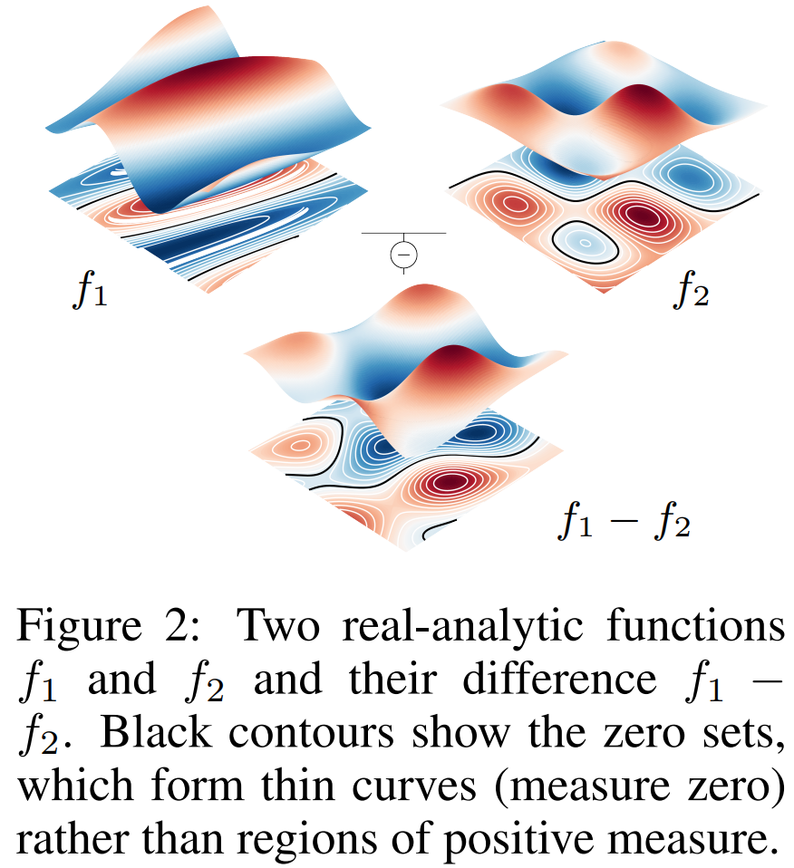 最具争议性研究:大模型中间层输出可 100% 反推原始输入
