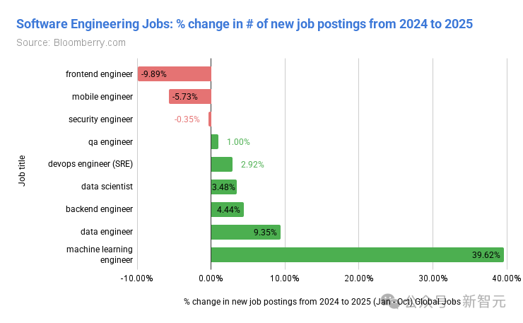 AI教父Hinton末日警告！你必须失业，AI万亿泡沫豪赌才能「赢」